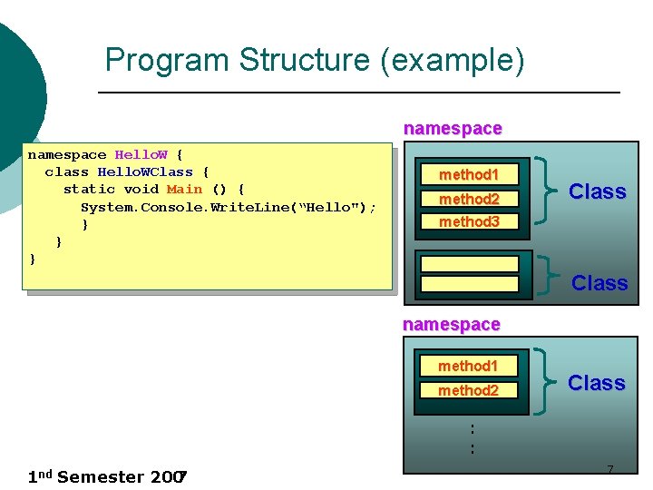 Program Structure (example) namespace Hello. W { class Hello. WClass { static void Main