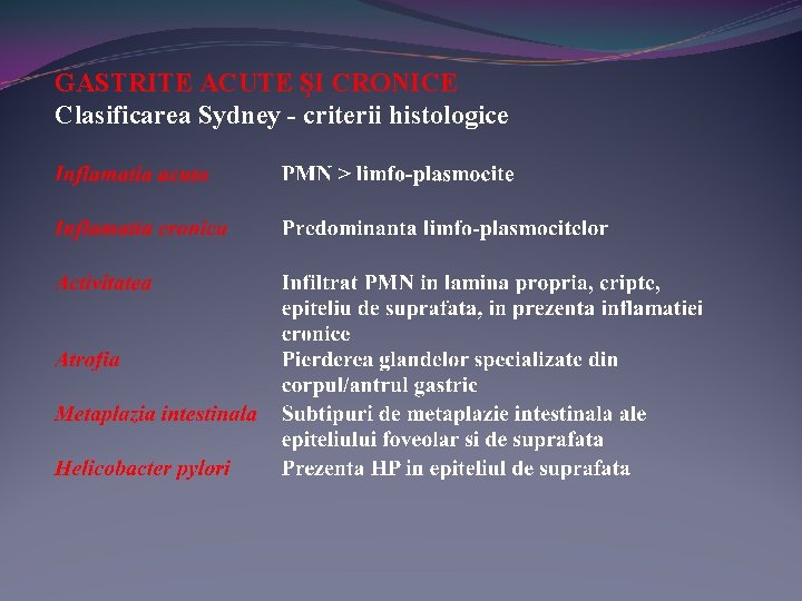 GASTRITE ACUTE ŞI CRONICE Clasificarea Sydney - criterii histologice 