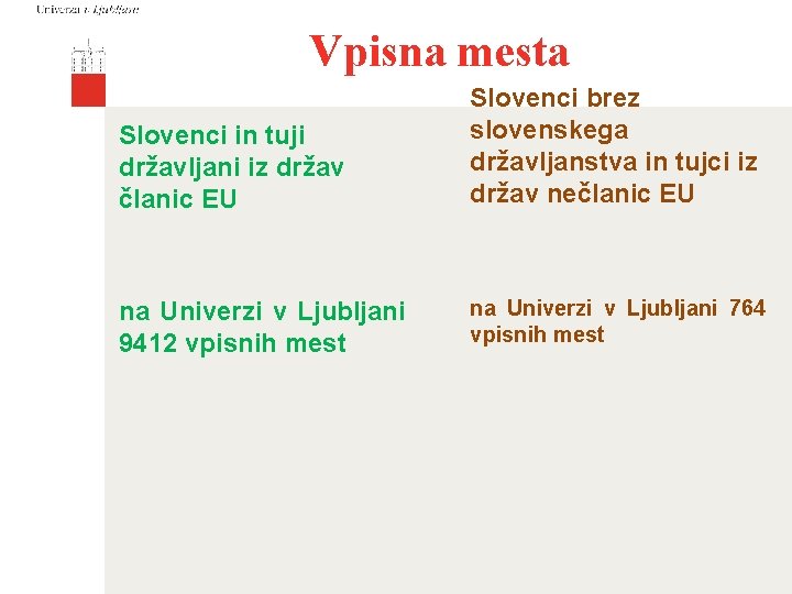 Vpisna mesta Slovenci in tuji državljani iz držav članic EU Slovenci brez slovenskega državljanstva