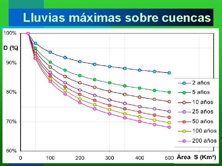 Lluvias máximas sobre cuencas Caamaño Nelli, Jorquera, Colladon, Catalini, 2011 Modelo: Co. DA modificado