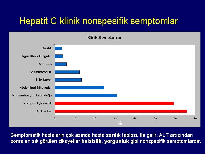 Hepatit C klinik nonspesifik semptomlar % Semptomatik hastaların çok azında hasta sarılık tablosu ile