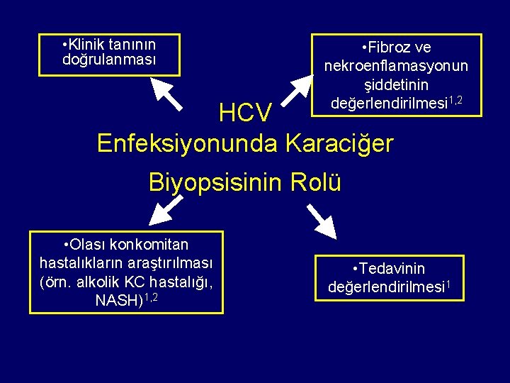  • Klinik tanının doğrulanması • Fibroz ve nekroenflamasyonun şiddetinin değerlendirilmesi 1, 2 HCV