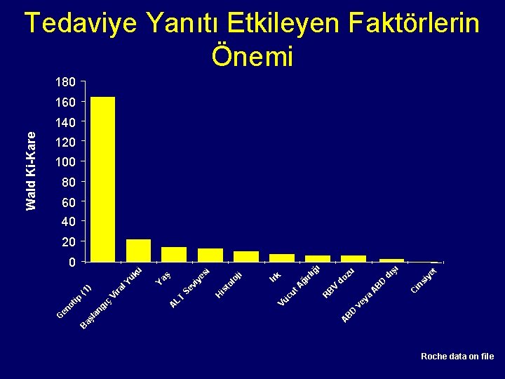 D B A ya ve t iy e in s C şı zu dı