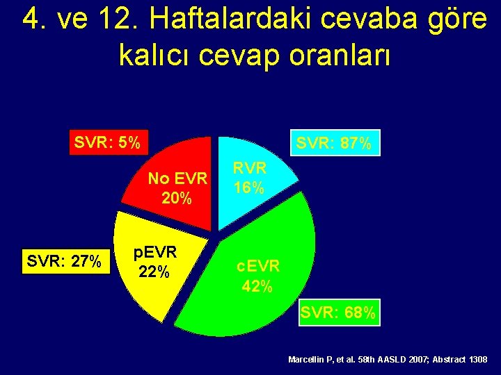 4. ve 12. Haftalardaki cevaba göre kalıcı cevap oranları PEGASYS 180 g/wk plus COPEGUS