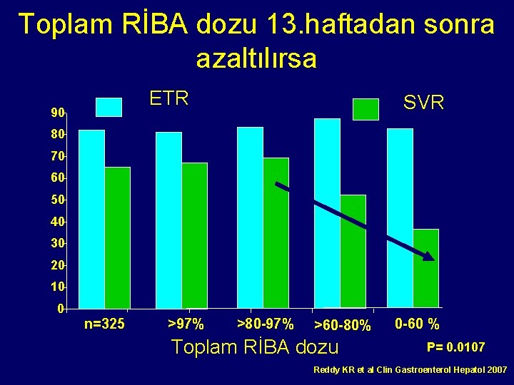 Toplam RİBA dozu 13. haftadan sonra azaltılırsa ETR 90 SVR 80 70 60 50