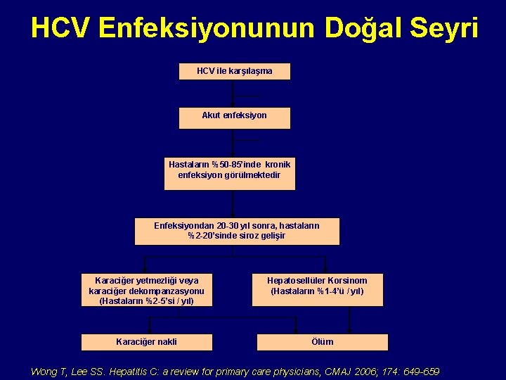 HCV Enfeksiyonunun Doğal Seyri HCV ile karşılaşma Ortalama kuluçka süresi 6 -8 haftadır Akut