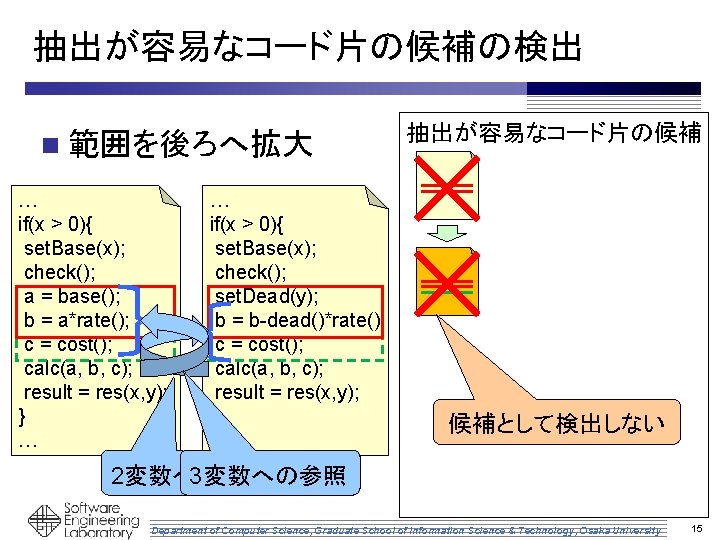 抽出が容易なコード片の候補の検出 n 範囲を後ろへ拡大 … if(x > 0){ set. Base(x); check(); a = base(); b