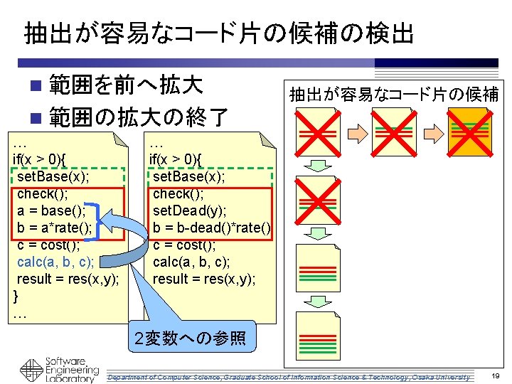 抽出が容易なコード片の候補の検出 n 範囲を前へ拡大 抽出が容易なコード片の候補 n 範囲の拡大の終了 … if(x > 0){ set. Base(x); check(); a