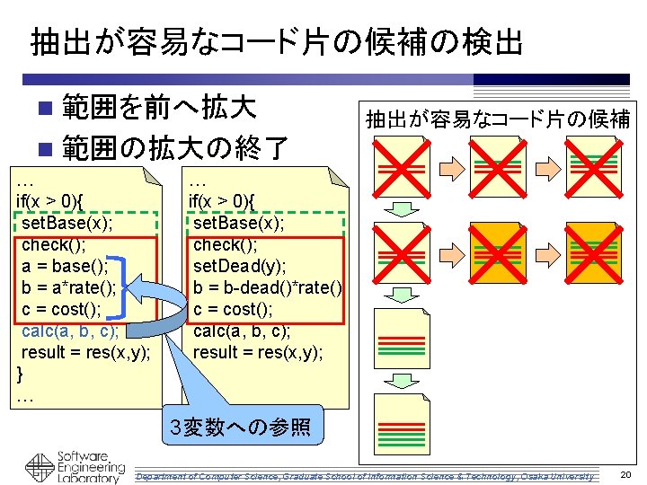 抽出が容易なコード片の候補の検出 n 範囲を前へ拡大 抽出が容易なコード片の候補 n 範囲の拡大の終了 … if(x > 0){ set. Base(x); check(); a