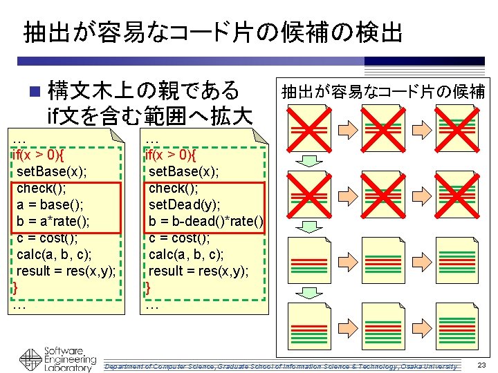 抽出が容易なコード片の候補の検出 n 構文木上の親である 抽出が容易なコード片の候補 if文を含む範囲へ拡大 … if(x > 0){ set. Base(x); check(); a =