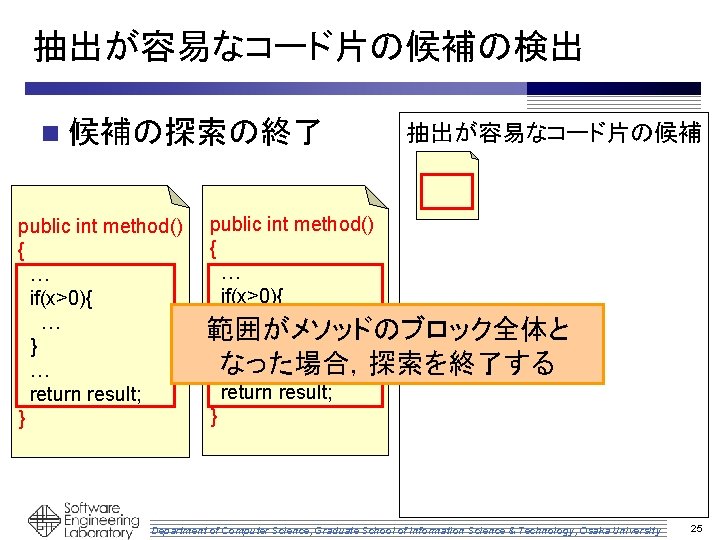 抽出が容易なコード片の候補の検出 n 候補の探索の終了 public int method() { … if(x>0){ … } … return result;