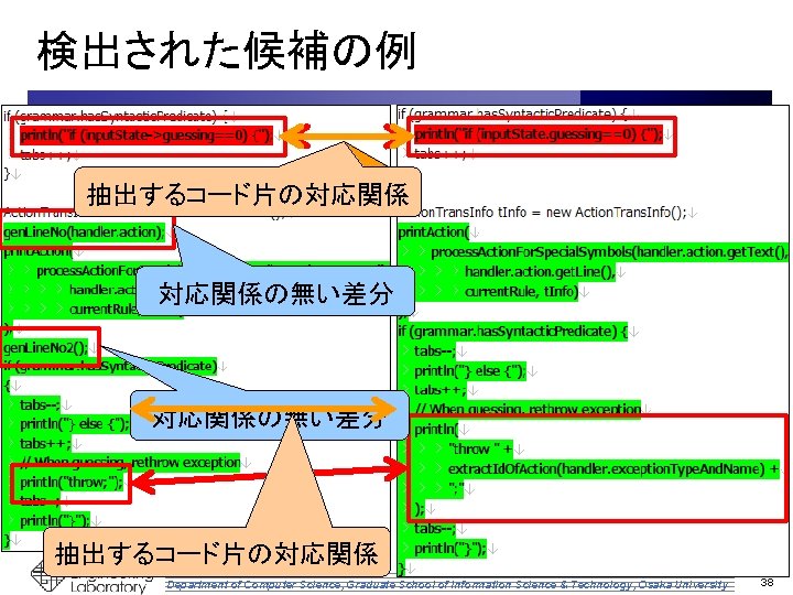 検出された候補の例 抽出するコード片の対応関係 差分の対応関係の無い差分 抽出するコード片の対応関係 差分の対応関係 Department of Computer Science, Graduate School of Information Science