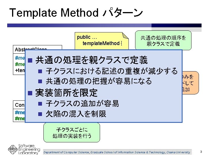 Template Method パターン public … 共通の処理の順序を template. Method｛ 親クラスで定義 … Abstract. Class this. method