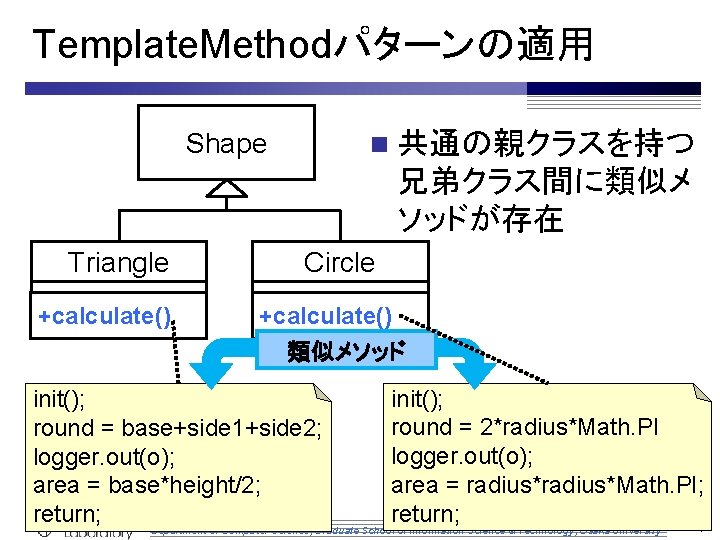 Template. Methodパターンの適用 Shape n 共通の親クラスを持つ 兄弟クラス間に類似メ ソッドが存在 Triangle +calculate() Circle +calculate() 類似メソッド init(); round