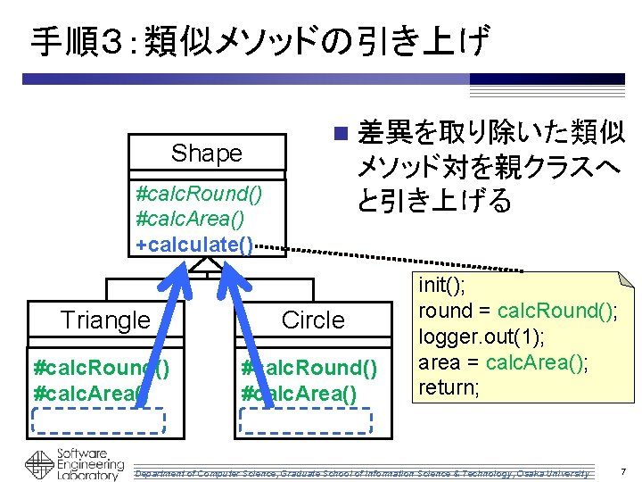 手順３：類似メソッドの引き上げ Shape n 差異を取り除いた類似 メソッド対を親クラスへ と引き上げる #calc. Round() #calc. Area() +calculate() Triangle Circle #calc.
