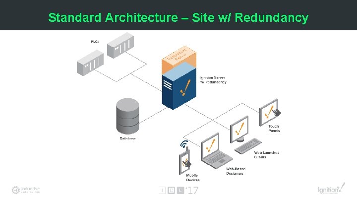 Standard Architecture – Site w/ Redundancy 