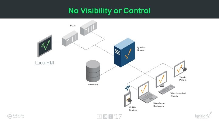 No Visibility or Control Local HMI 