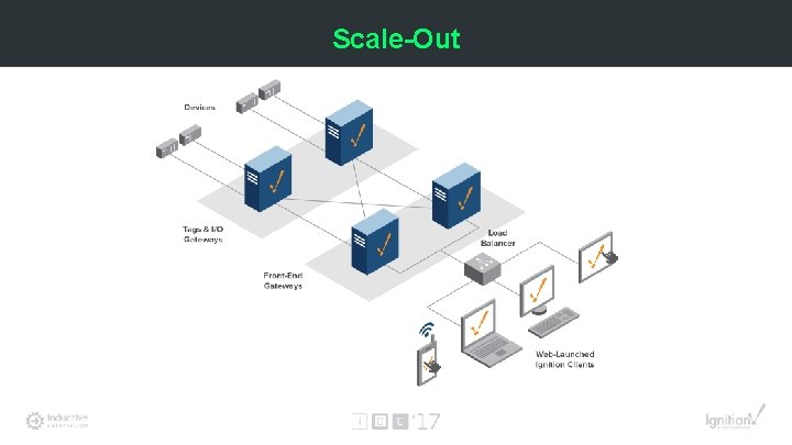 Scale-Out 