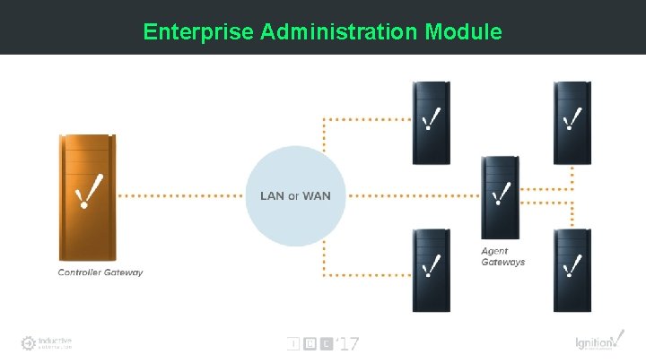 Enterprise Administration Module 