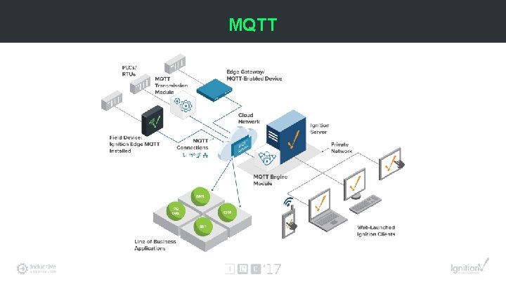 MQTT 