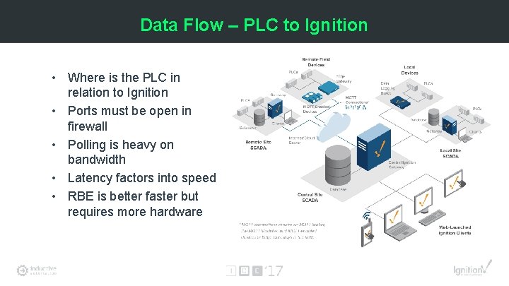 Data Flow – PLC to Ignition • Where is the PLC in relation to