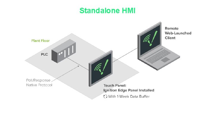 Standalone HMI 