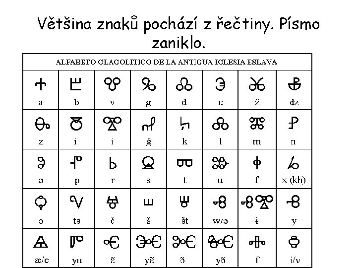 Většina znaků pochází z řečtiny. Písmo zaniklo. 