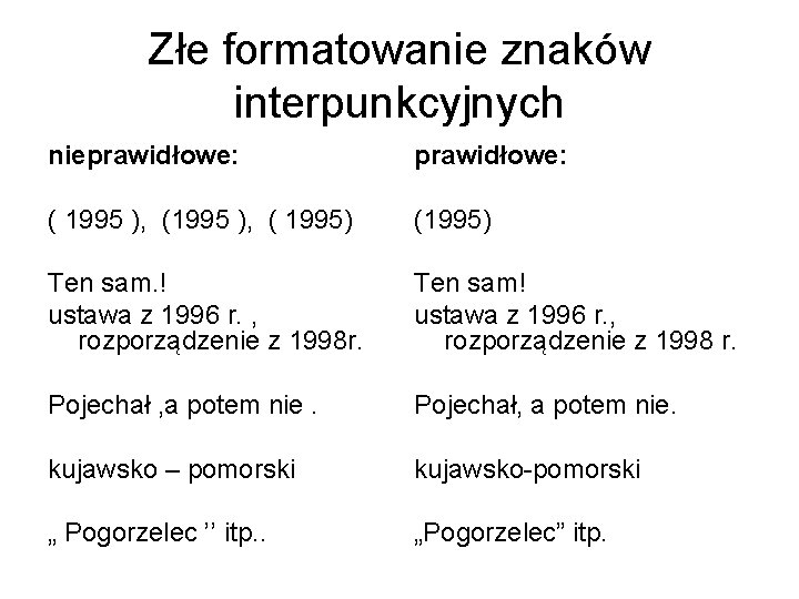 Złe formatowanie znaków interpunkcyjnych nieprawidłowe: ( 1995 ), ( 1995) (1995) Ten sam. !