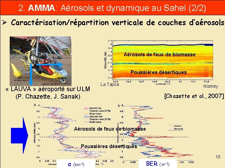 2. AMMA: Aérosols et dynamique au Sahel (2/2) Ø Caractérisation/répartition verticale de couches d’aérosols