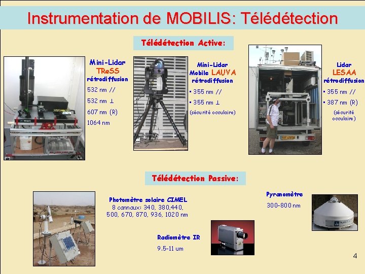 Instrumentation de MOBILIS: Télédétection Active: Mini-Lidar TRe. SS Mini-Lidar Mobile LAUVA rétrodiffusion • 532