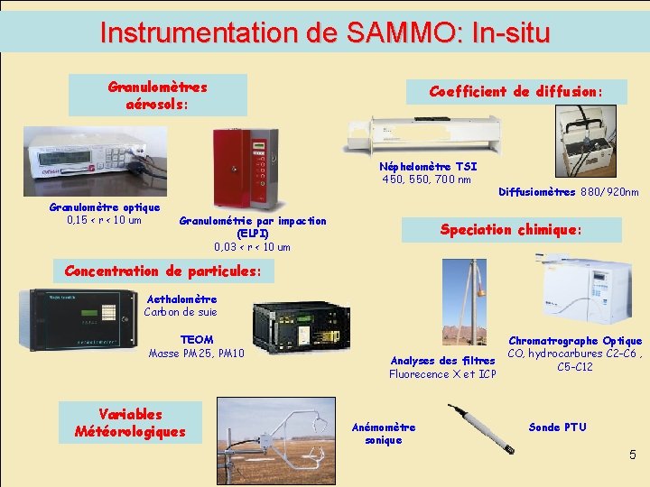 Instrumentation de SAMMO: In-situ Granulomètres aérosols: Coefficient de diffusion: Néphelomètre TSI 450, 550, 700