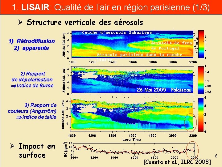 1. LISAIR: Qualité de l’air en région parisienne (1/3) Ø Structure verticale des aérosols