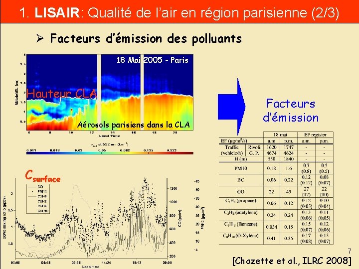 1. LISAIR: Qualité de l’air en région parisienne (2/3) Ø Facteurs d’émission des polluants