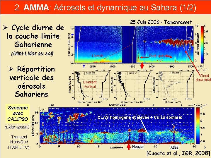 2. AMMA: Aérosols et dynamique au Sahara (1/2) 25 Juin 2006 - Tamanrasset Ø