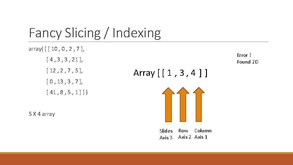 Fancy Slicing / Indexing array( [ [ 10 , 2 , 7 ], Error