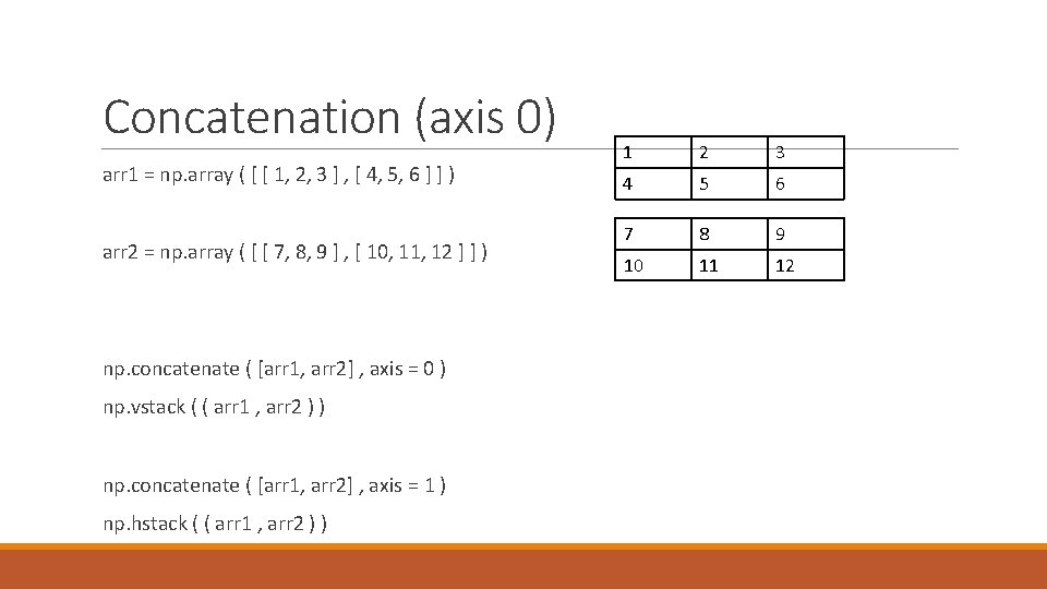 Concatenation (axis 0) arr 1 = np. array ( [ [ 1, 2, 3