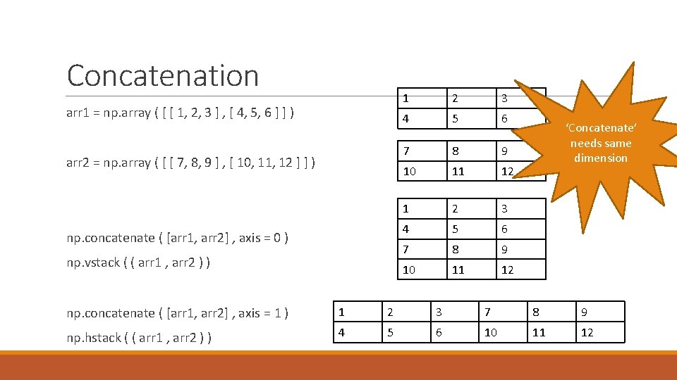 Concatenation arr 1 = np. array ( [ [ 1, 2, 3 ] ,