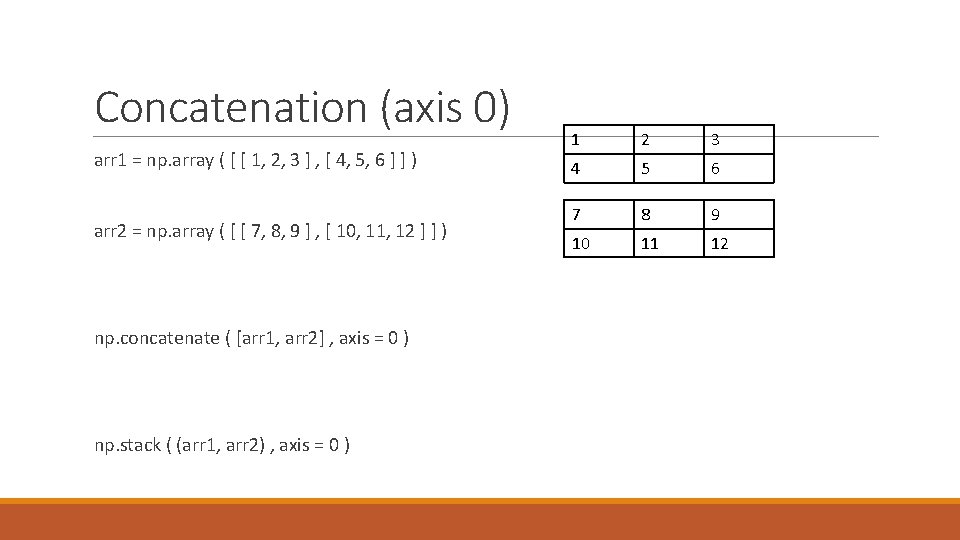 Concatenation (axis 0) arr 1 = np. array ( [ [ 1, 2, 3