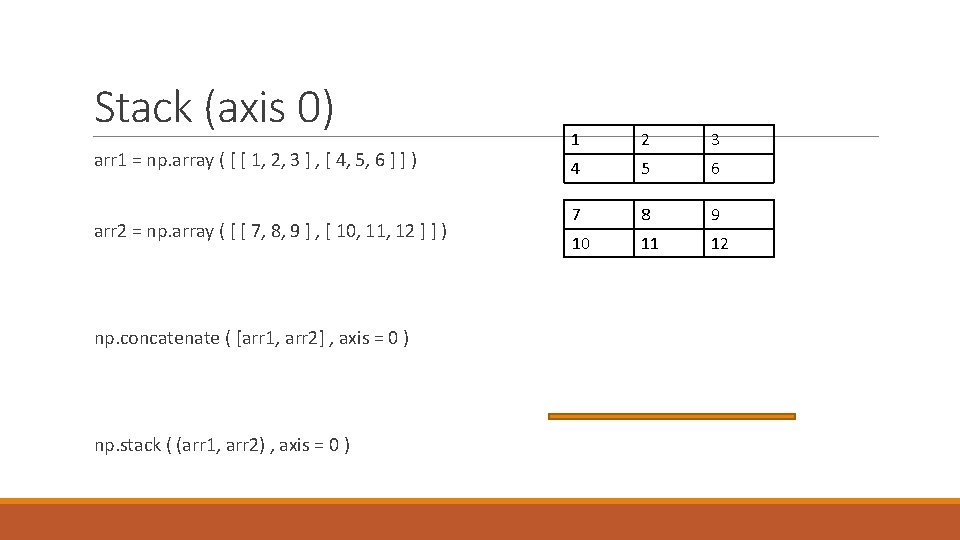 Stack (axis 0) arr 1 = np. array ( [ [ 1, 2, 3