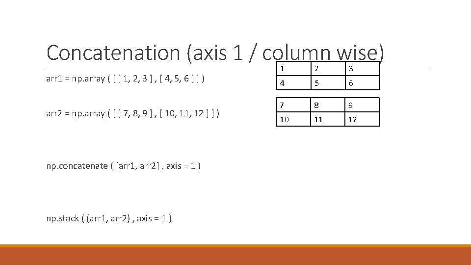 Concatenation (axis 1 / column wise) arr 1 = np. array ( [ [