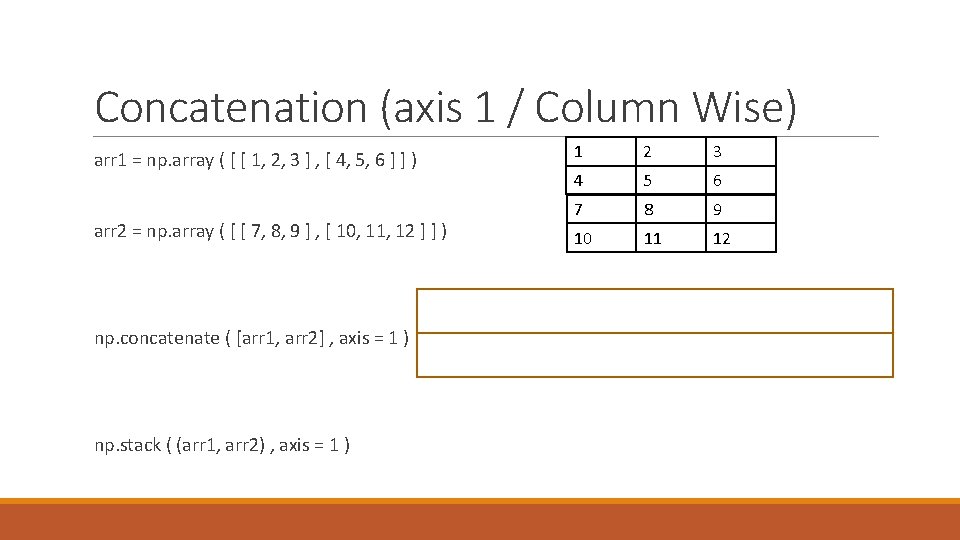 Concatenation (axis 1 / Column Wise) arr 1 = np. array ( [ [