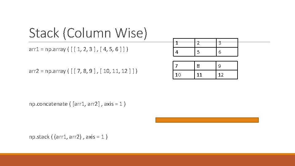 Stack (Column Wise) arr 1 = np. array ( [ [ 1, 2, 3