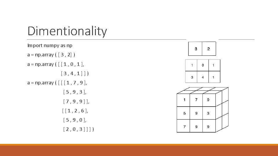 Dimentionality Import numpy as np a = np. array ( [ 3 , 2]