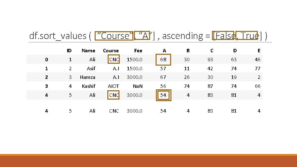 df. sort_values ( [“Course”, “A”] , ascending = [False, True] ) ID Name Course