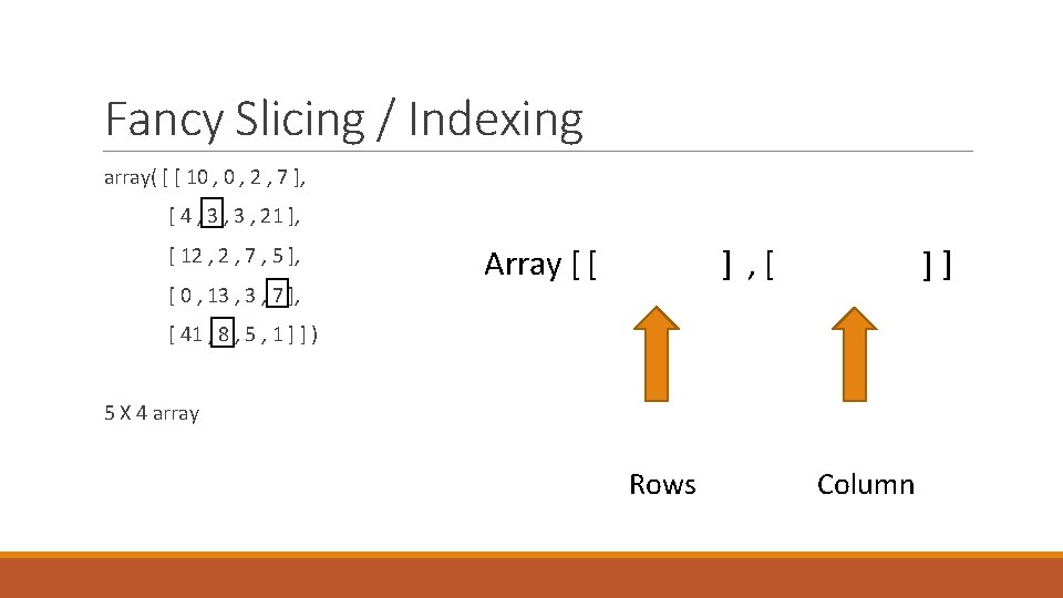 Fancy Slicing / Indexing array( [ [ 10 , 2 , 7 ], [