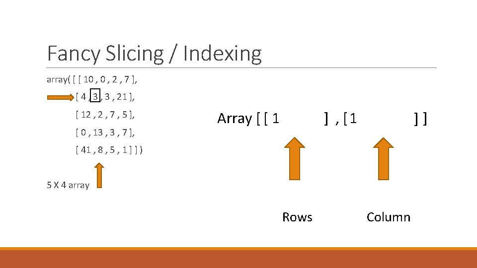 Fancy Slicing / Indexing array( [ [ 10 , 2 , 7 ], [