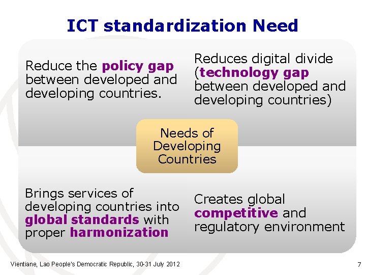 ICT standardization Need Reduce the policy gap between developed and developing countries. Reduces digital