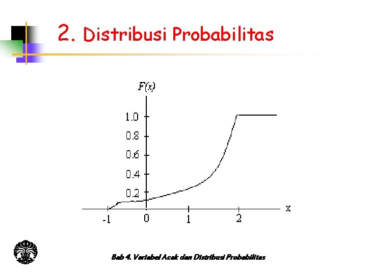 2. Distribusi Probabilitas Bab 4. Variabel Acak dan Distribusi Probabilitas 
