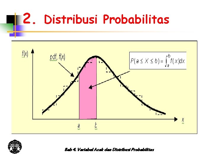 2. Distribusi Probabilitas Bab 4. Variabel Acak dan Distribusi Probabilitas 