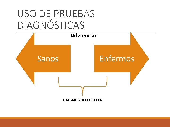 USO DE PRUEBAS DIAGNÓSTICAS Diferenciar Sanos Enfermos DIAGNÓSTICO PRECOZ 